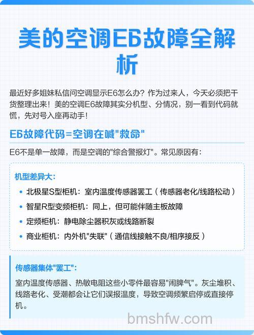 空调显示E6是什么意思？原因及解决方法详解