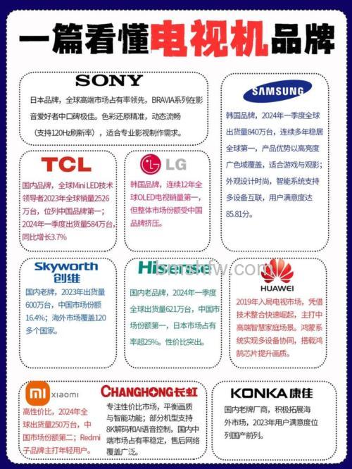 智能电视选购指南:从CPU到4K解码,教你选优质电视机