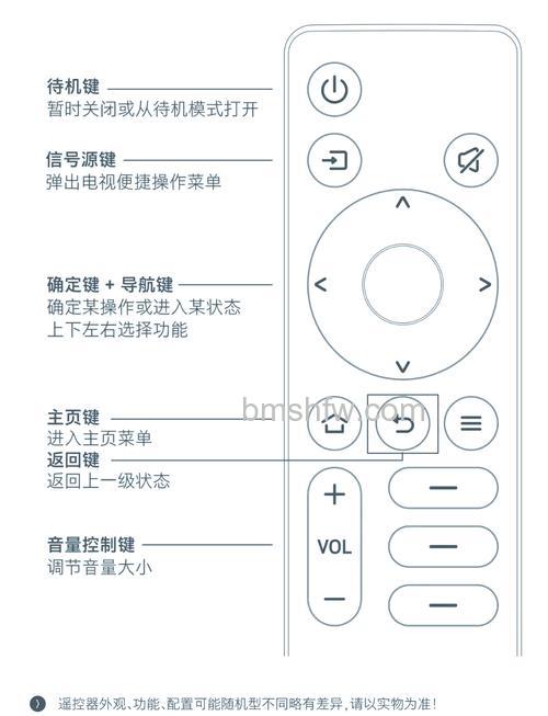 android电视机功能怎么样?有哪些品牌【详解】