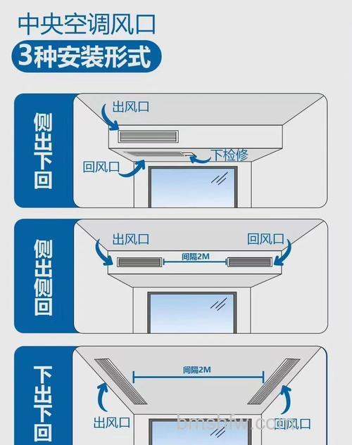 柜机空调出风口哪种好?详解与省电推荐