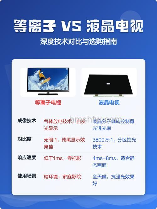 等离子电视与液晶电视的区别在哪里?全面对比【详细介绍】