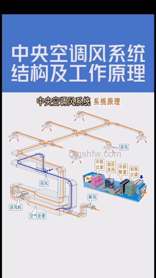 格力中央空调左右扫风图标技术原理与功能介绍