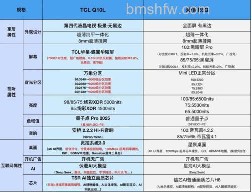 智能电视TCL产品特点与优势详解