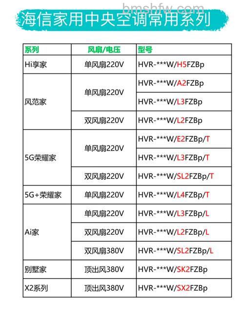 海信空调安装指南:室内机应高于室外机?内外机尺寸与规格详解