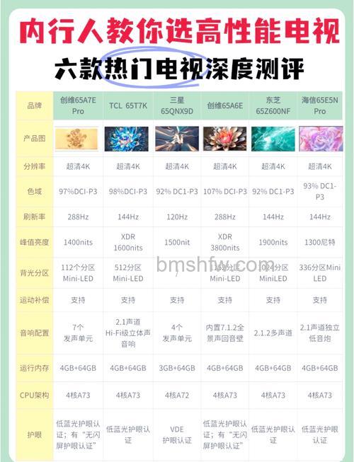 60寸液晶电视价格是多少?热门60寸液晶电视品牌推荐
