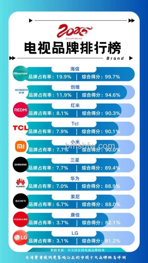 电视机十大品牌排行榜:哪些品牌值得信赖?