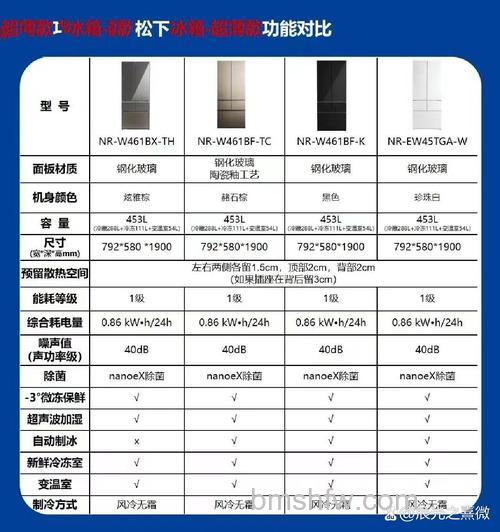 松下冰箱0-7档哪个制冷强些?档位对比与使用建议【详解】