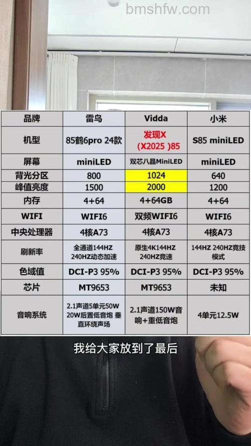 迷你电视机推荐与选购技巧
