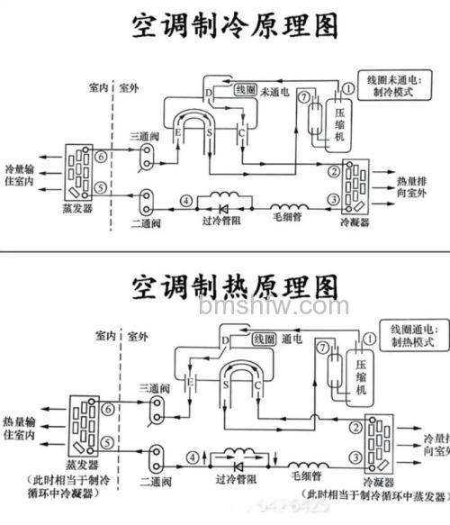 空调电辅热的原理是什么？该不该选择制冷？详解