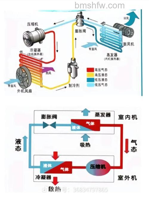 空调工作原理与使用方法详解【常识介绍】