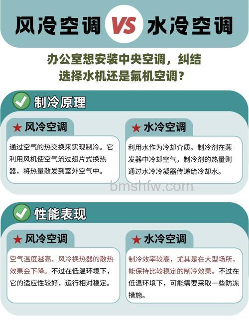 风冷式水循环空调有什么优缺点?详细优缺点介绍