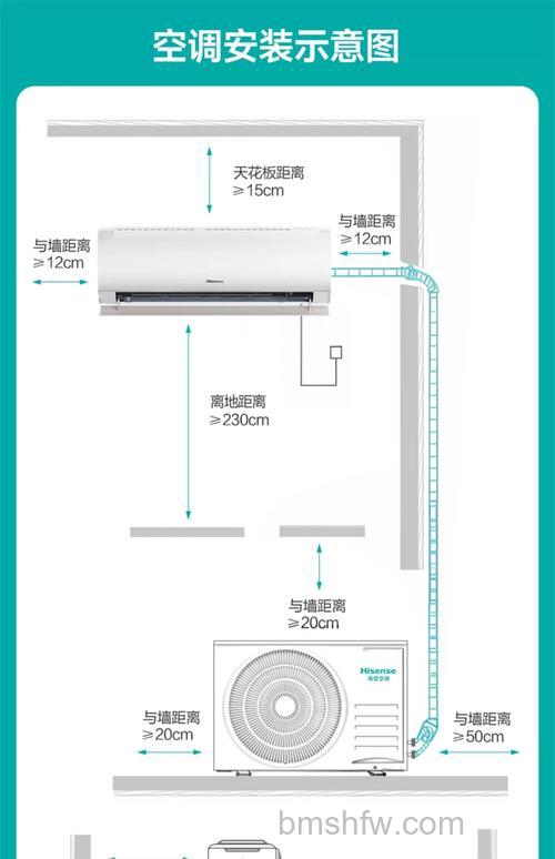1.5匹空调怎么选择？长度、宽度及选购注意事项