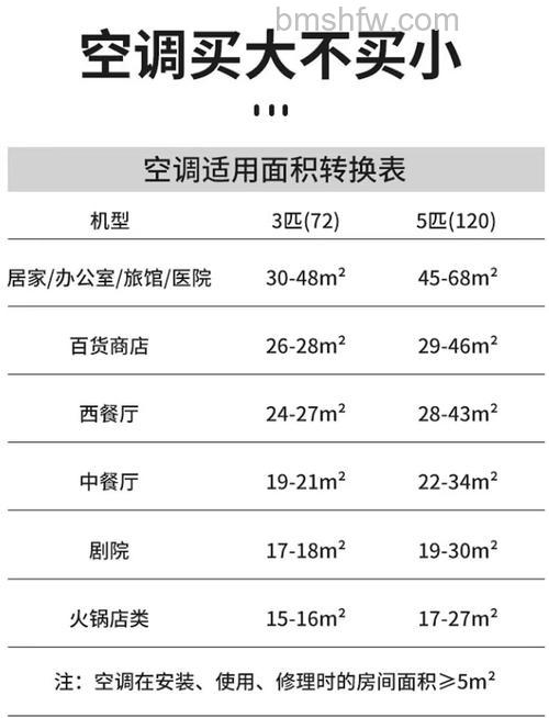 吊顶空调价格范围是多少?影响因素与选购详解