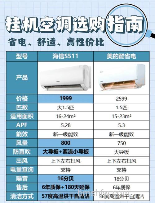 65平方需要几匹空调?正确选择技巧详解