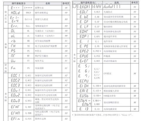 三菱变频空调05故障怎么办?解决方法详解