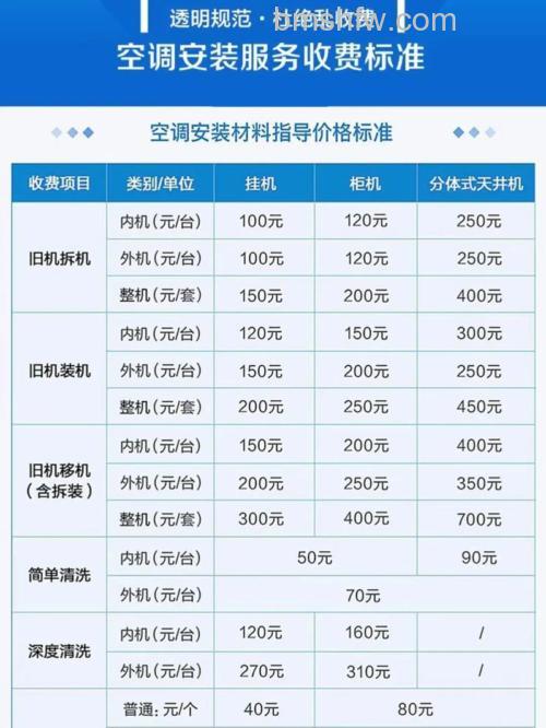 空调安装工程费用由哪几部分组成?费用构成详解
