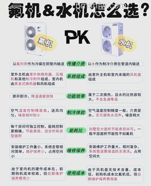 水机中央空调与氟机中央空调内机哪个大?分析与比较