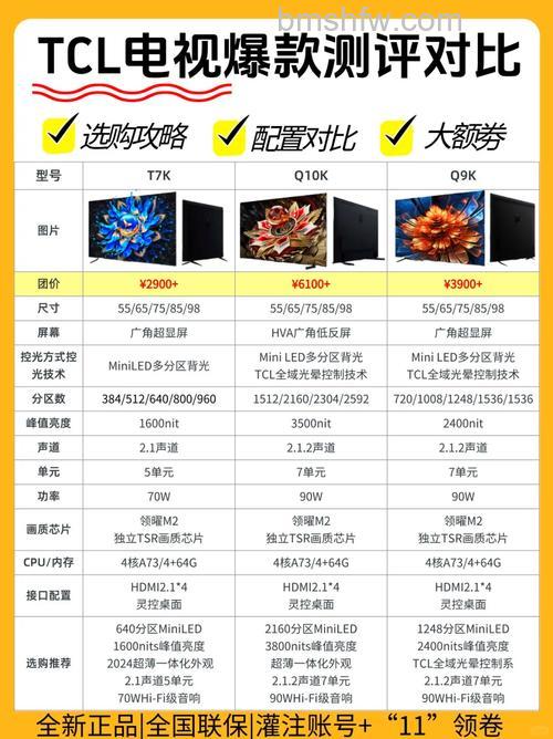 tcl王牌电视多少钱?热门型号价格及选购误区详解