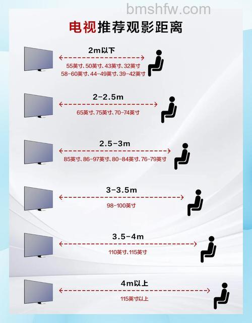100寸电视最佳观看距离是多少？电视最佳观看距离介绍
