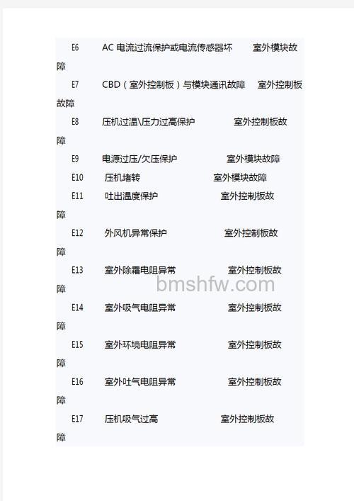海尔空调e4是什么故障?原因详解