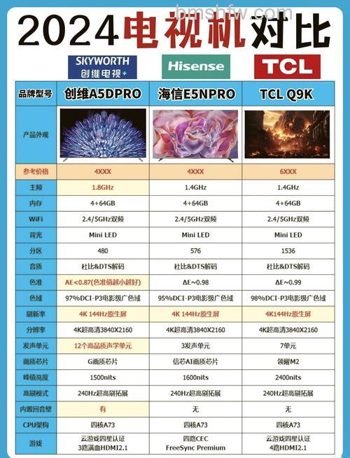 液晶电视质量排行榜十大品牌介绍