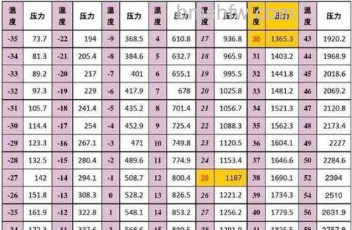 变频空调R22正常制冷工作压力范围详解