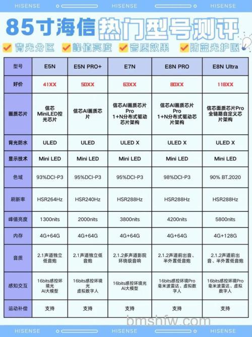 32寸海信电视机价格与五款机型推荐