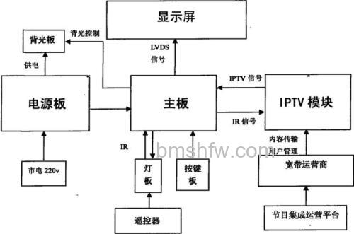 UHD电视原理是什么？UHD电视原理解析