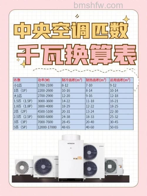 1.5匹空调制热功率计算:相当于多少瓦?