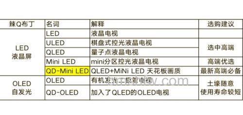 LED电视与液晶电视的区别:外观、画质、环保与价格全解析