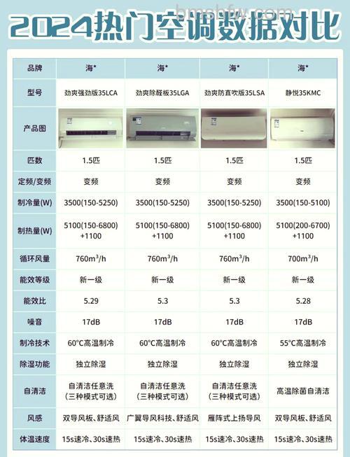 挂机空调几级的好用？2026最新选购指南