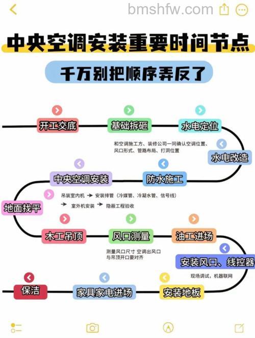中央空调什么时候进场?中央空调进场时间详解