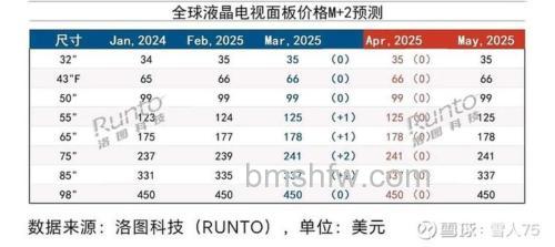 京东方电视多少钱?京东方电视价格及品牌介绍