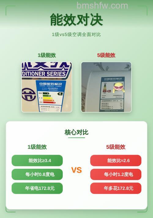空调新一级能效有什么区别？空调新一级能效如何选择【详解】