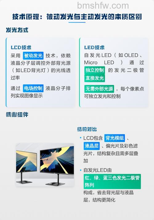 LCD电视与LED电视的区别在哪里?各自的优劣简介