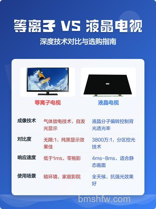 等离子电视与液晶电视的区别及产品推荐