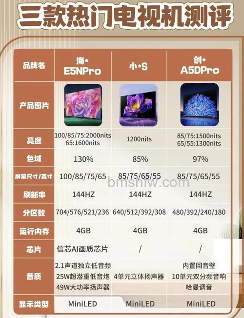 国产电视机怎么样?3款优质国产电视机推荐