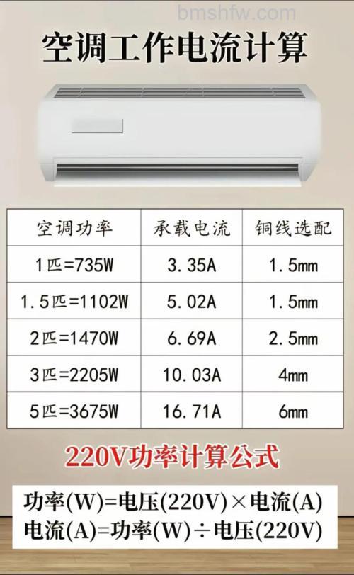 一匹的空调开一天多少度电?详细用电计算方法与实例