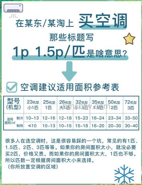 如何根据房间面积、高度、窗户等关键因素选择适合你的1P空调