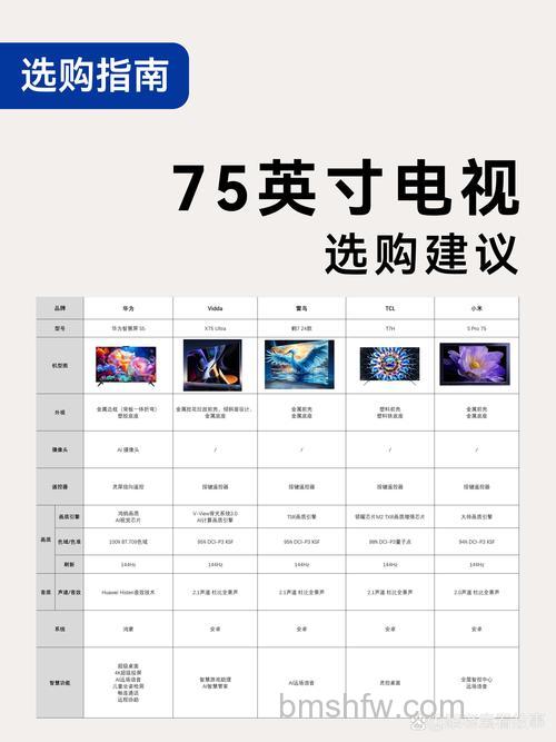 数字电视一体机发展现状与三大品牌推荐
