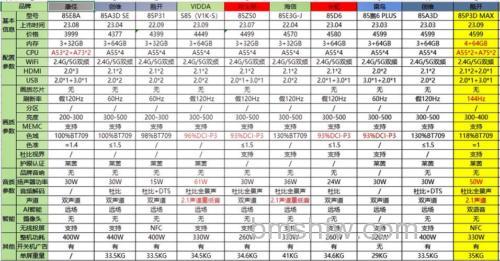 云电视是什么?云电视价格介绍【详细介绍】