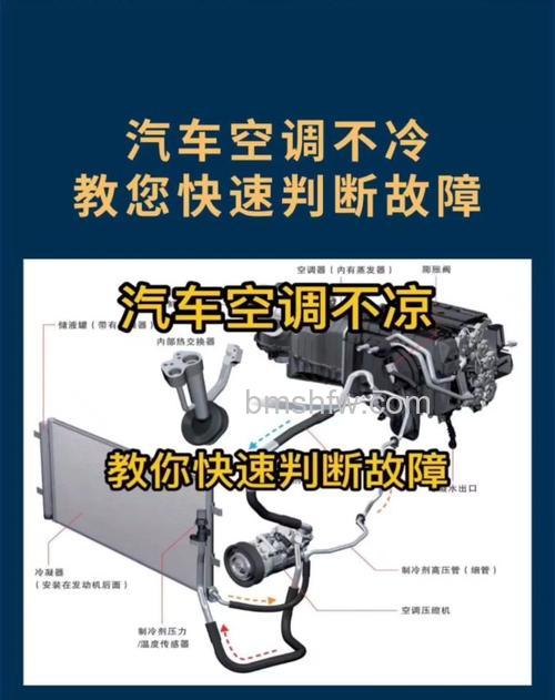 空调发动机异响与关空调不响的原因是什么?【详解】