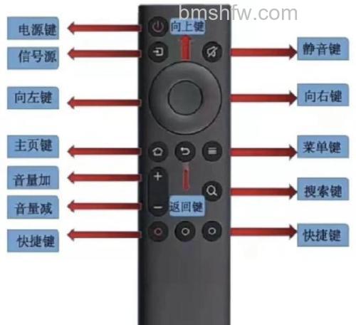 电视遥控器输入法及使用保护技巧详解