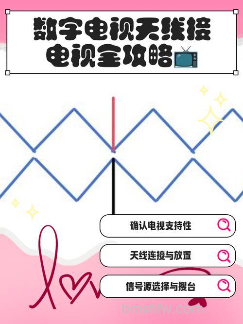 电视天线故障怎么解决?电视天线故障解决方法