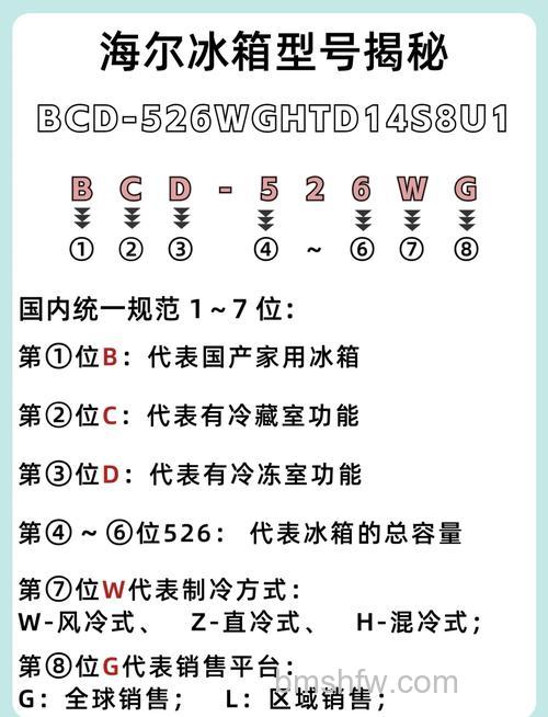 冰箱里的数字大小代表的含义:全面解读与使用指南