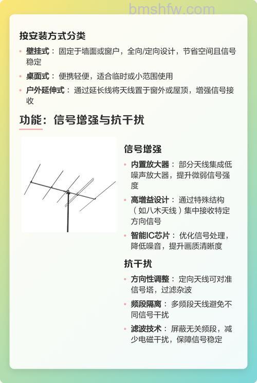 电视天线原理讲解：从工作原理到安装选择全解析
