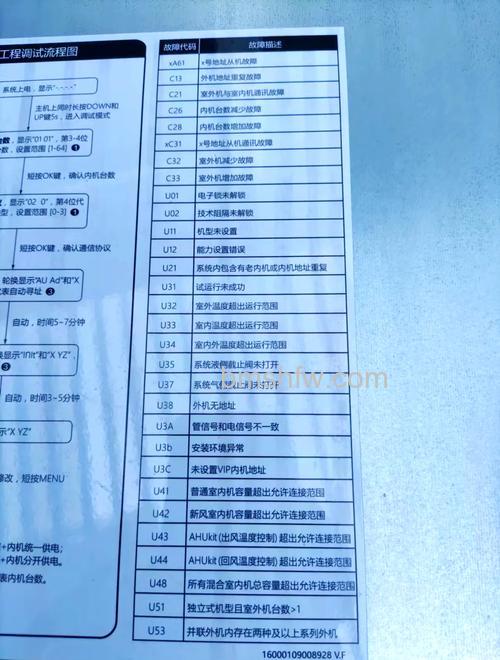 美的空调故障码e2故障是怎么回事？原因与解决方法详解
