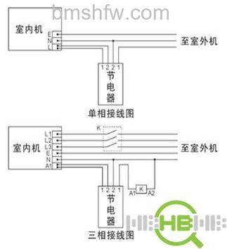 3匹空调接多大的线?3匹空调接线介绍【详解】