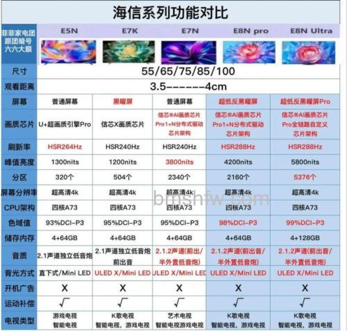 海信电视品牌推荐及价格表大全