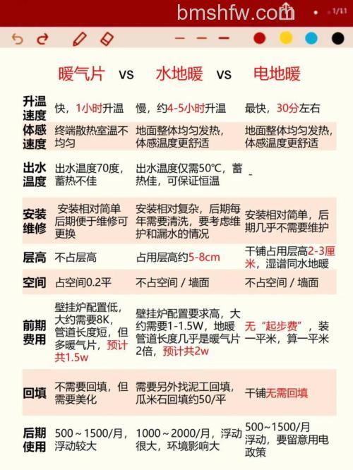 地暖比空调好吗?地暖和空调优劣详解